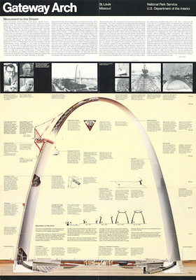 Gateway Arch Guide