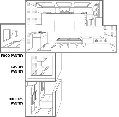 Layout of Julia Child's Kitchen