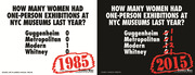 How Many Women Had One-person Exhibitions at NYC Museums Last Year 1985/2015  